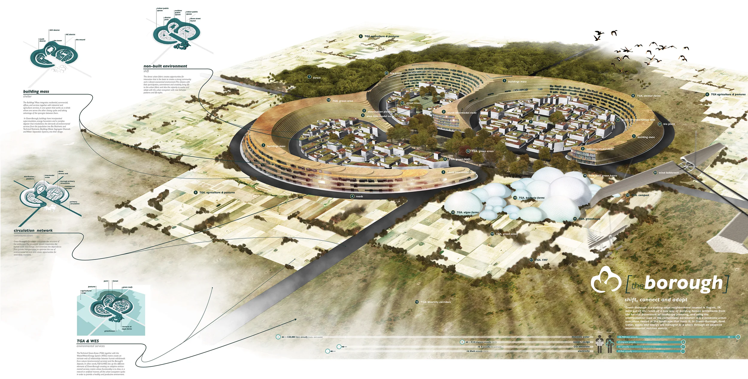 The Borough — nomad.studio : landscape architecture : design + art